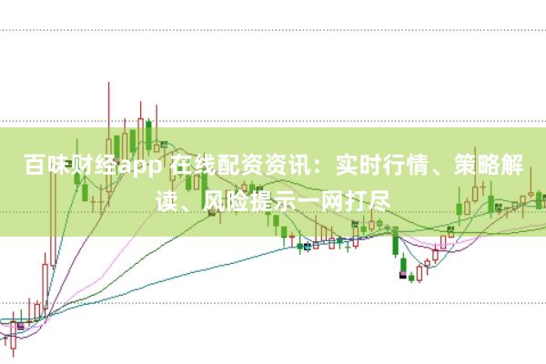 百味财经app 在线配资资讯：实时行情、策略解读、风险提示一网打尽